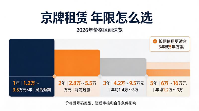 新能源车牌照租赁优势